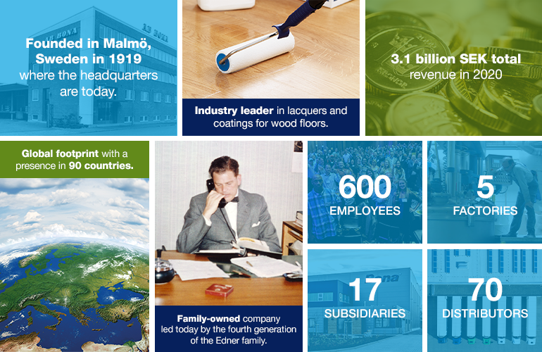 Bona Facts & figures