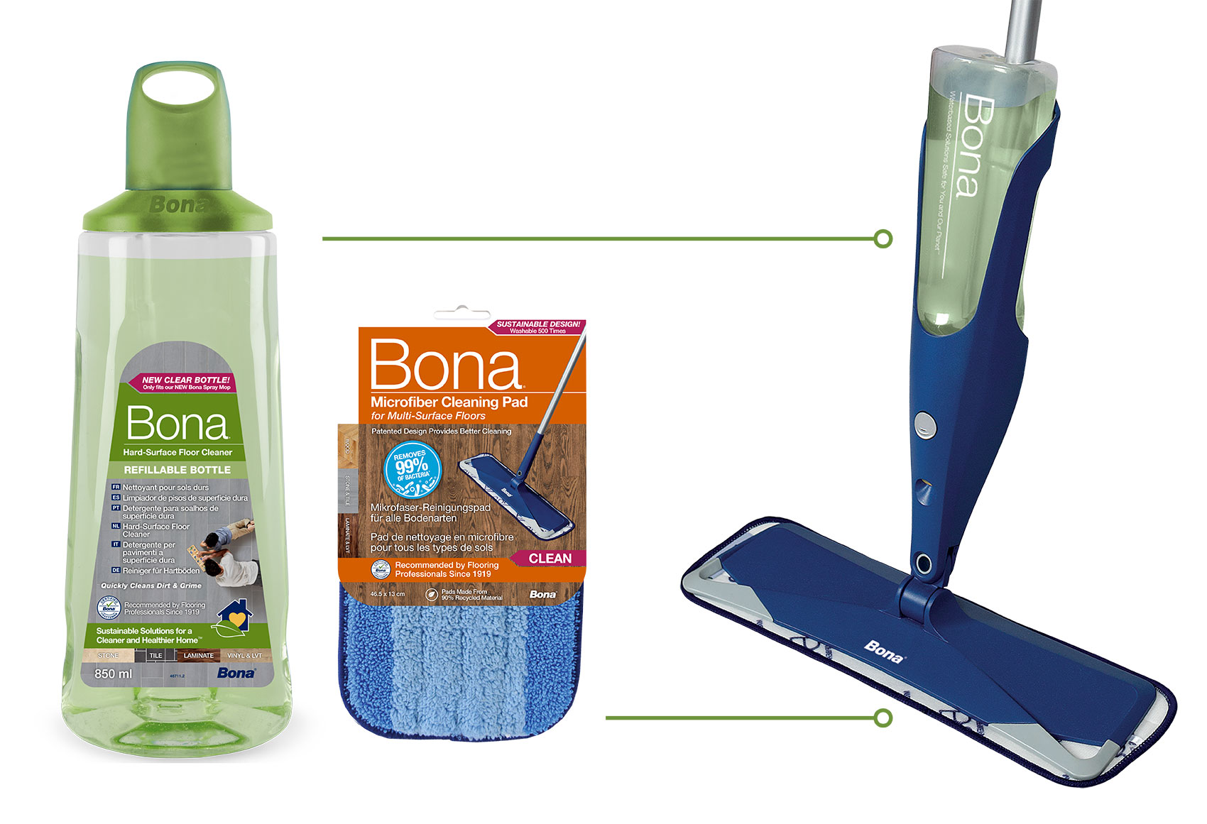 Bona Stone, Tile & Laminate Spray Mop Kit